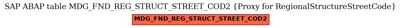 E-R Diagram for table MDG_FND_REG_STRUCT_STREET_COD2 (Proxy for RegionalStructureStreetCode)