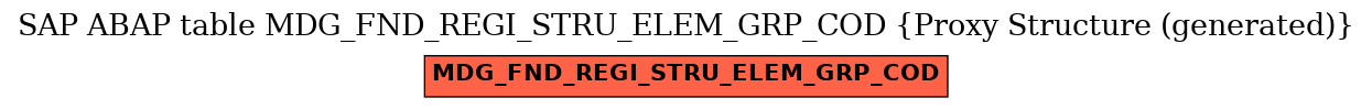 E-R Diagram for table MDG_FND_REGI_STRU_ELEM_GRP_COD (Proxy Structure (generated))