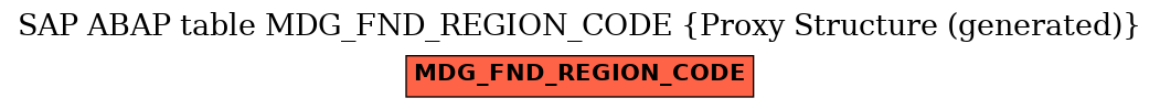 E-R Diagram for table MDG_FND_REGION_CODE (Proxy Structure (generated))