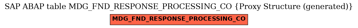 E-R Diagram for table MDG_FND_RESPONSE_PROCESSING_CO (Proxy Structure (generated))