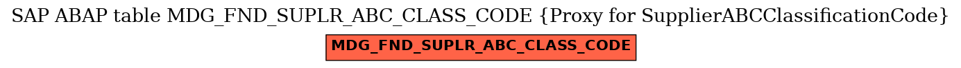 E-R Diagram for table MDG_FND_SUPLR_ABC_CLASS_CODE (Proxy for SupplierABCClassificationCode)