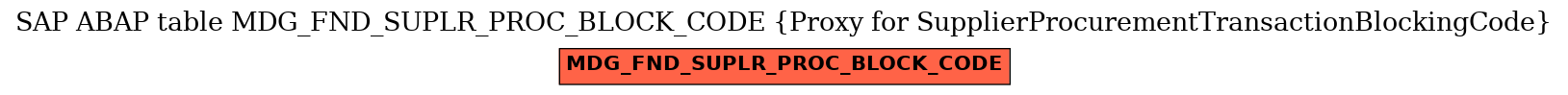 E-R Diagram for table MDG_FND_SUPLR_PROC_BLOCK_CODE (Proxy for SupplierProcurementTransactionBlockingCode)