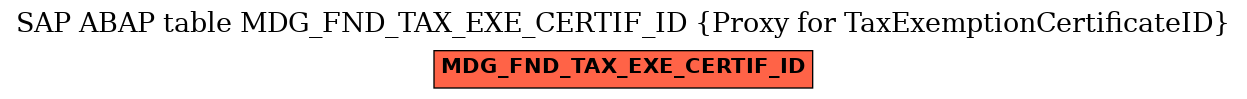 E-R Diagram for table MDG_FND_TAX_EXE_CERTIF_ID (Proxy for TaxExemptionCertificateID)