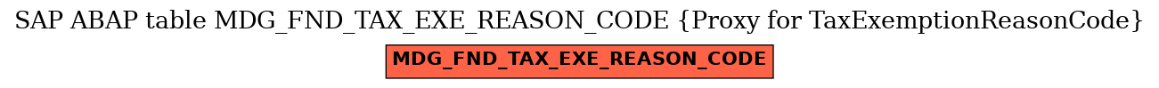 E-R Diagram for table MDG_FND_TAX_EXE_REASON_CODE (Proxy for TaxExemptionReasonCode)