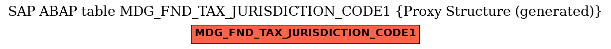 E-R Diagram for table MDG_FND_TAX_JURISDICTION_CODE1 (Proxy Structure (generated))