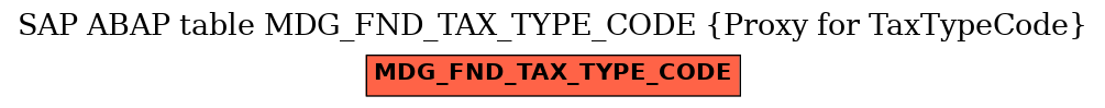 E-R Diagram for table MDG_FND_TAX_TYPE_CODE (Proxy for TaxTypeCode)