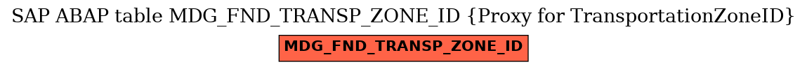 E-R Diagram for table MDG_FND_TRANSP_ZONE_ID (Proxy for TransportationZoneID)