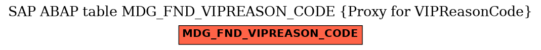 E-R Diagram for table MDG_FND_VIPREASON_CODE (Proxy for VIPReasonCode)