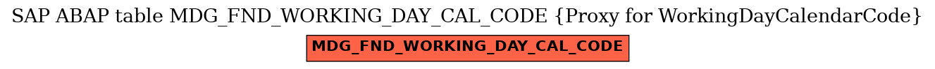 E-R Diagram for table MDG_FND_WORKING_DAY_CAL_CODE (Proxy for WorkingDayCalendarCode)