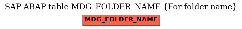 E-R Diagram for table MDG_FOLDER_NAME (For folder name)