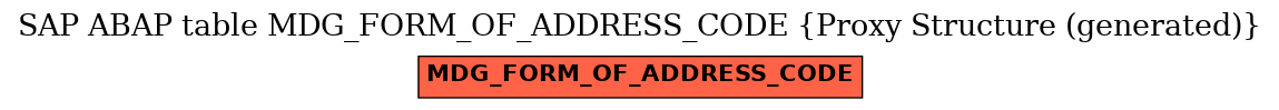 E-R Diagram for table MDG_FORM_OF_ADDRESS_CODE (Proxy Structure (generated))