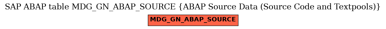 E-R Diagram for table MDG_GN_ABAP_SOURCE (ABAP Source Data (Source Code and Textpools))