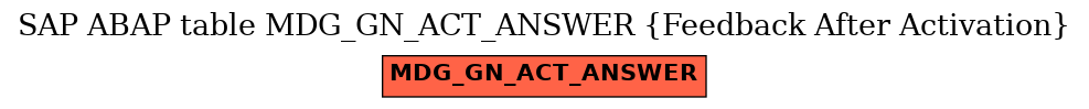 E-R Diagram for table MDG_GN_ACT_ANSWER (Feedback After Activation)