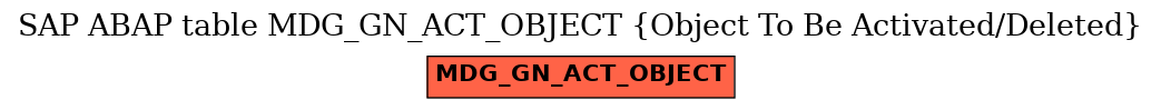 E-R Diagram for table MDG_GN_ACT_OBJECT (Object To Be Activated/Deleted)