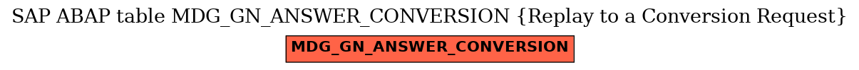 E-R Diagram for table MDG_GN_ANSWER_CONVERSION (Replay to a Conversion Request)