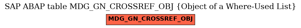 E-R Diagram for table MDG_GN_CROSSREF_OBJ (Object of a Where-Used List)