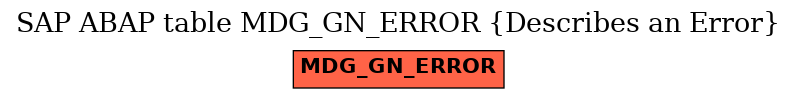 E-R Diagram for table MDG_GN_ERROR (Describes an Error)