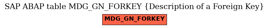 E-R Diagram for table MDG_GN_FORKEY (Description of a Foreign Key)