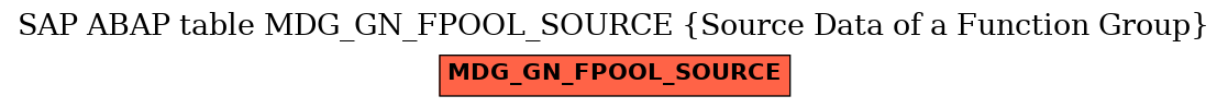 E-R Diagram for table MDG_GN_FPOOL_SOURCE (Source Data of a Function Group)