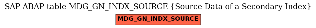 E-R Diagram for table MDG_GN_INDX_SOURCE (Source Data of a Secondary Index)