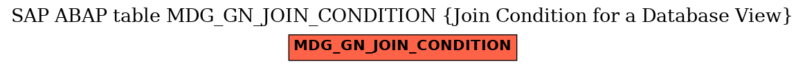 E-R Diagram for table MDG_GN_JOIN_CONDITION (Join Condition for a Database View)