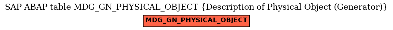 E-R Diagram for table MDG_GN_PHYSICAL_OBJECT (Description of Physical Object (Generator))