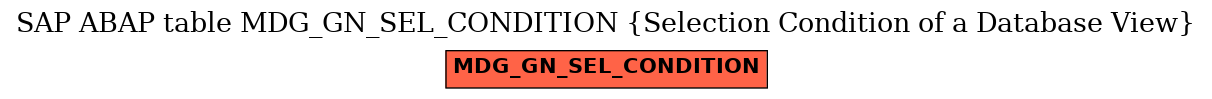 E-R Diagram for table MDG_GN_SEL_CONDITION (Selection Condition of a Database View)