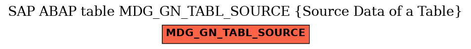 E-R Diagram for table MDG_GN_TABL_SOURCE (Source Data of a Table)