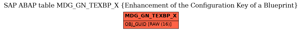 E-R Diagram for table MDG_GN_TEXBP_X (Enhancement of the Configuration Key of a Blueprint)