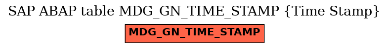 E-R Diagram for table MDG_GN_TIME_STAMP (Time Stamp)