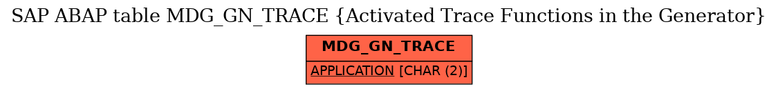 E-R Diagram for table MDG_GN_TRACE (Activated Trace Functions in the Generator)