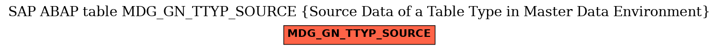 E-R Diagram for table MDG_GN_TTYP_SOURCE (Source Data of a Table Type in Master Data Environment)