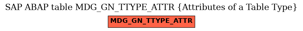 E-R Diagram for table MDG_GN_TTYPE_ATTR (Attributes of a Table Type)