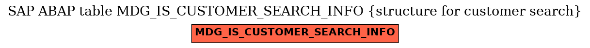 E-R Diagram for table MDG_IS_CUSTOMER_SEARCH_INFO (structure for customer search)