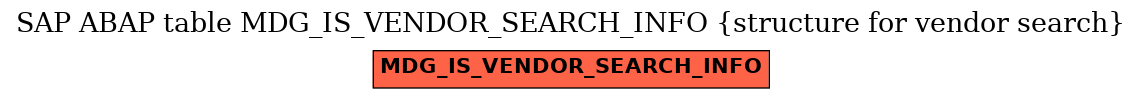 E-R Diagram for table MDG_IS_VENDOR_SEARCH_INFO (structure for vendor search)