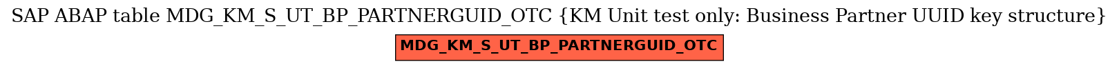 E-R Diagram for table MDG_KM_S_UT_BP_PARTNERGUID_OTC (KM Unit test only: Business Partner UUID key structure)