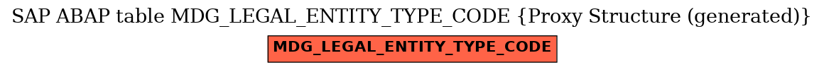 E-R Diagram for table MDG_LEGAL_ENTITY_TYPE_CODE (Proxy Structure (generated))