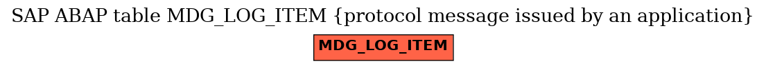 E-R Diagram for table MDG_LOG_ITEM (protocol message issued by an application)