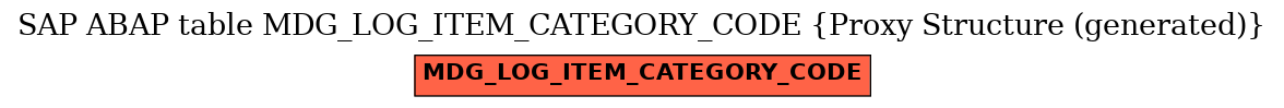 E-R Diagram for table MDG_LOG_ITEM_CATEGORY_CODE (Proxy Structure (generated))