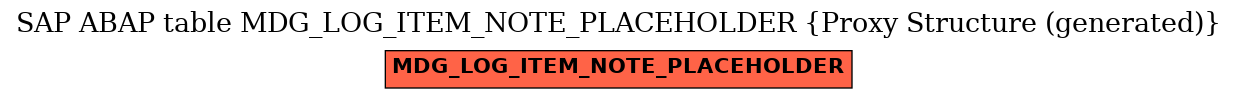 E-R Diagram for table MDG_LOG_ITEM_NOTE_PLACEHOLDER (Proxy Structure (generated))