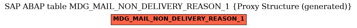 E-R Diagram for table MDG_MAIL_NON_DELIVERY_REASON_1 (Proxy Structure (generated))