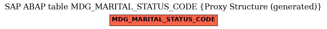 E-R Diagram for table MDG_MARITAL_STATUS_CODE (Proxy Structure (generated))