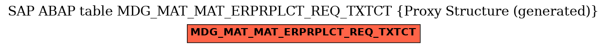 E-R Diagram for table MDG_MAT_MAT_ERPRPLCT_REQ_TXTCT (Proxy Structure (generated))