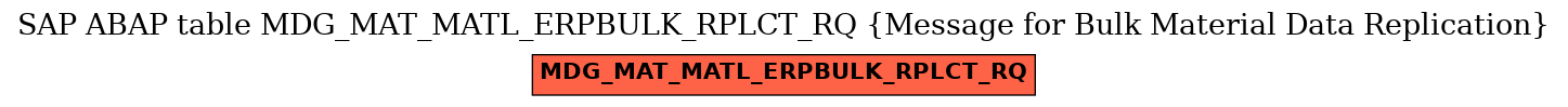 E-R Diagram for table MDG_MAT_MATL_ERPBULK_RPLCT_RQ (Message for Bulk Material Data Replication)