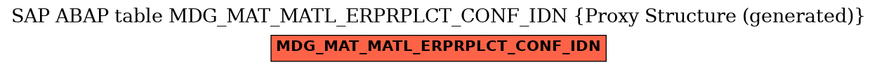 E-R Diagram for table MDG_MAT_MATL_ERPRPLCT_CONF_IDN (Proxy Structure (generated))