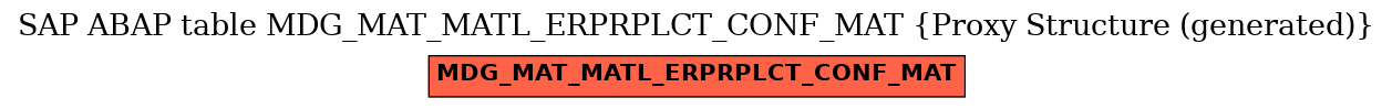 E-R Diagram for table MDG_MAT_MATL_ERPRPLCT_CONF_MAT (Proxy Structure (generated))