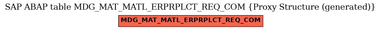 E-R Diagram for table MDG_MAT_MATL_ERPRPLCT_REQ_COM (Proxy Structure (generated))