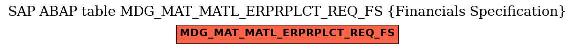 E-R Diagram for table MDG_MAT_MATL_ERPRPLCT_REQ_FS (Financials Specification)