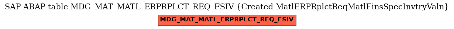 E-R Diagram for table MDG_MAT_MATL_ERPRPLCT_REQ_FSIV (Created MatlERPRplctReqMatlFinsSpecInvtryValn)