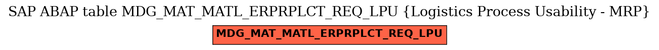 E-R Diagram for table MDG_MAT_MATL_ERPRPLCT_REQ_LPU (Logistics Process Usability - MRP)